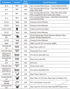 Fuse Box Diagram Genesis G80 (2021-2023..)