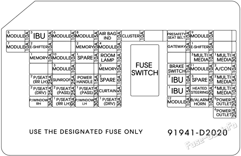 Instrument panel fuse box diagram: Genesis G90 (2017, 2018, 2019)