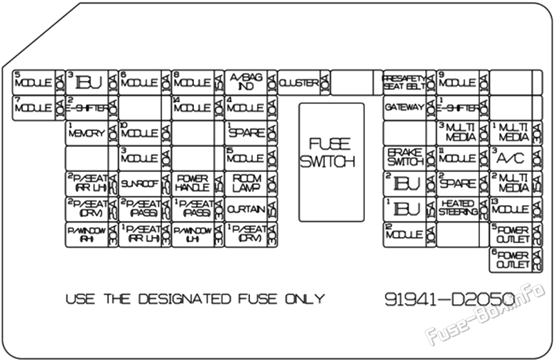Instrument panel fuse box diagram: Genesis G90 (2020, 2021, 2022)