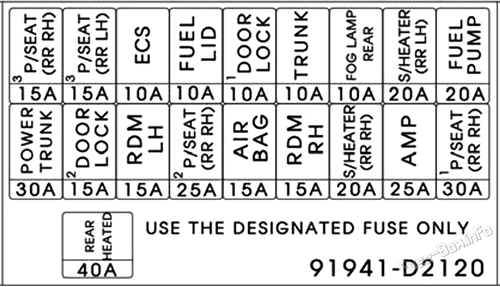 Diagrama de la caja de fusibles del maletero: Genesis G90 (2017, 2018, 2019)