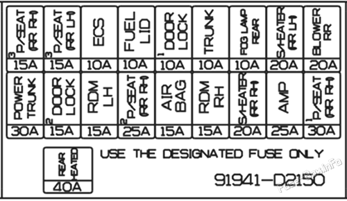 Diagrama de la caja de fusibles del maletero: Genesis G90 (2020, 2021, 2022)