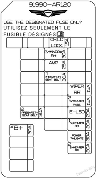 Diagrama de la caja de fusibles del maletero: Genesis GV70 (2022, 2023)