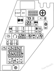 Fuse Box Diagram Genesis GV80 (2021-2023..)