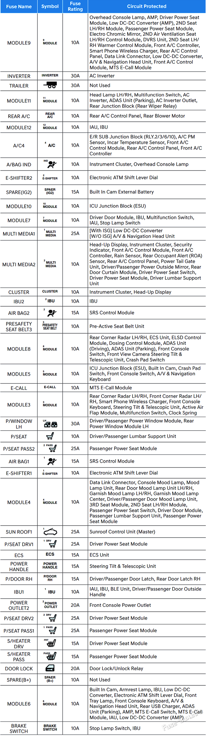 Instrument panel fuse box description: Genesis GV80 (UK) (2021, 2022, 2023)