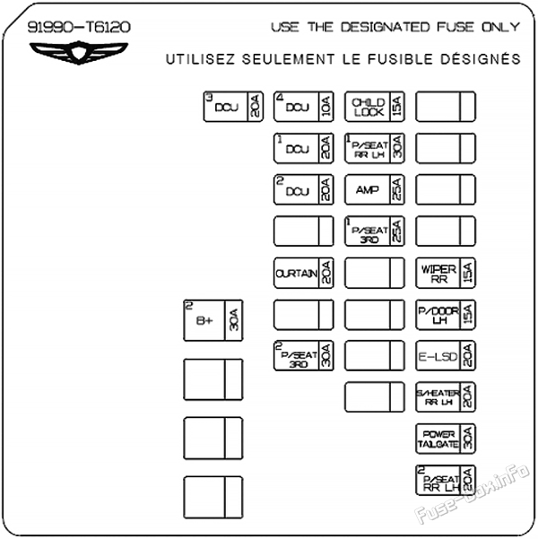 Diagrama de la caja de fusibles del maletero: Genesis GV80 (2021, 2022, 2023)