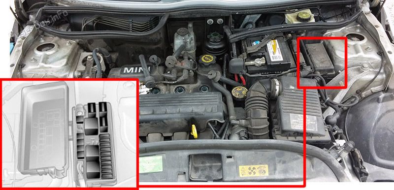 Location of the fuses in the engine compartment: MINI Cooper (2001-2008)