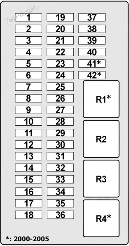 Interior fuse box diagram: MINI Cooper (2001, 2002, 2003, 2004, 2005, 2006, 2007, 2008)