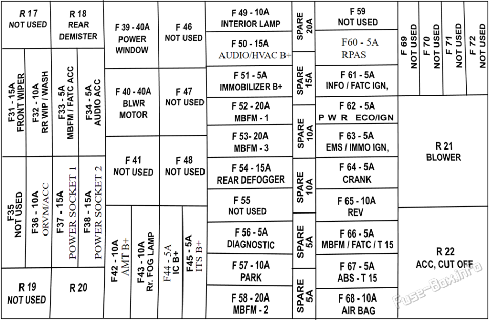 Fuse Box Diagram Mahindra Bolero Neo (20212023..)