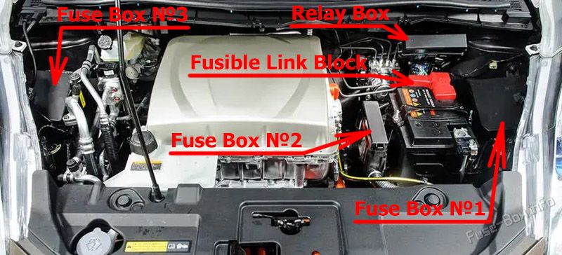 Location of the fuses in the front compartment:Nissan Leaf (2010-2017)