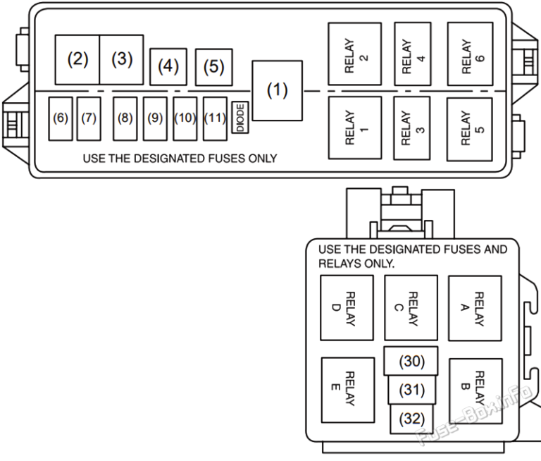 Fuse Box Diagram Suzuki Aerio / Liana (20022007)