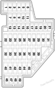 Fuse Box Diagram Audi A3 / S3 (8P; 2004-2007)