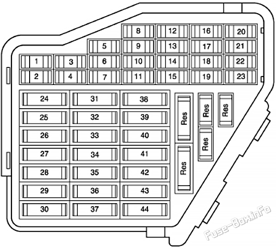 Instrument panel fuse box diagram: Audi A4 (B7; 2004, 2005, 2006, 2007, 2008)