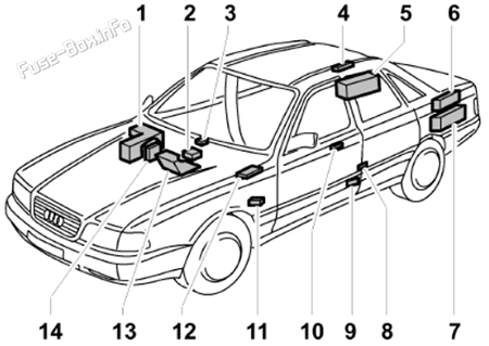 Location of fuse and relay boxes: Audi A8 (1998-2002)