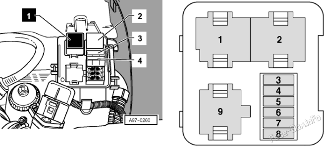 Under-hood Fuse Box №1: Audi TT (1998, 1999, 2000, 2001, 2002, 2003, 2004, 2005, 2006)