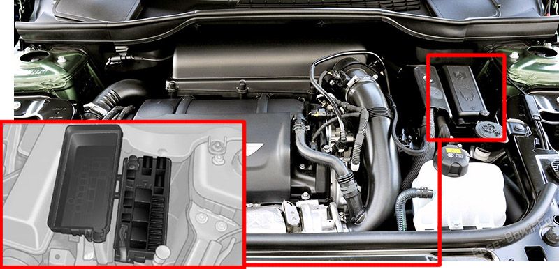 Location of the fuses in the engine compartment: MINI Countryman (2010-2016)