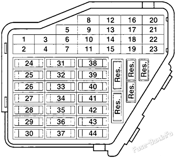 Instrument panel fuse box diagram: Volkswagen Jetta (1999, 2000, 2001, 2002, 2003, 2004, 2005)