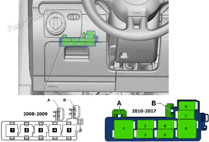Fuses under dash panel: Volkswagen Scirocco (2008-2017)