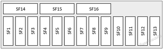 Instrument panel fuse box diagram (LHD): Volkswagen Touareg (2018, 2019, 2020, 2021)