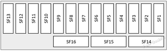 Instrument panel fuse box diagram (LHD): Volkswagen Touareg (2018, 2019, 2020, 2021)