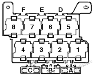 Fuse box location and diagrams: Volkswagen Transporter T5 (2003