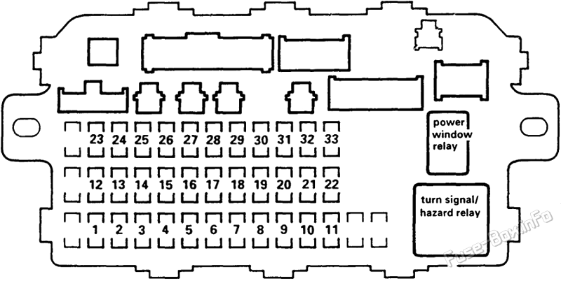Instrument panel fuse box diagram: Acura EL (1997, 1998, 1999, 2000)