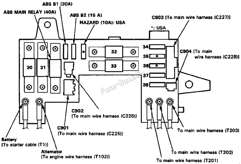 Under-hood fuse box diagram: Acura Integra (1990, 1991, 1992, 1993)