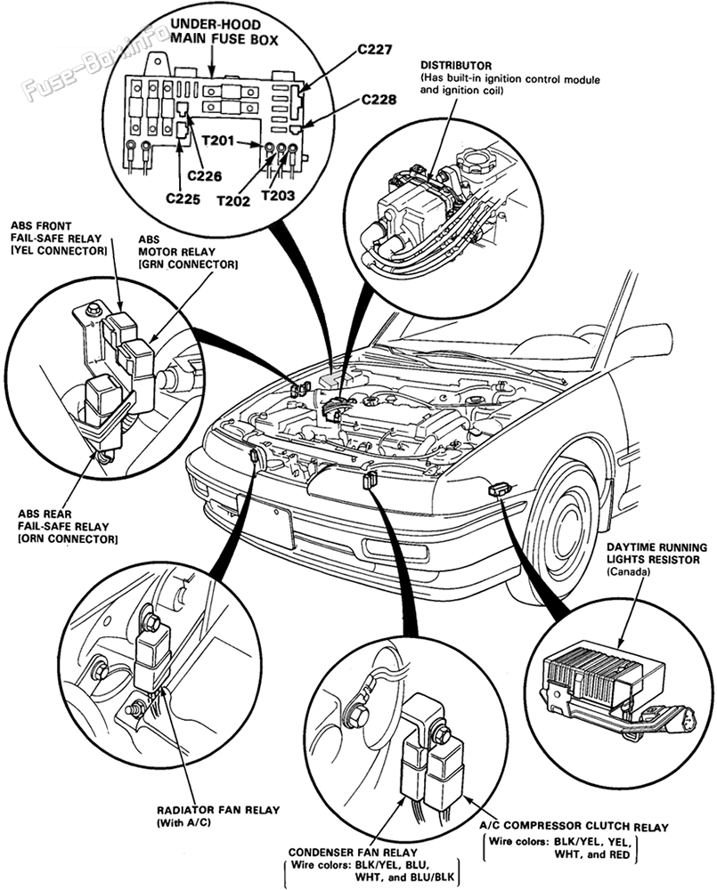Fuses/Relays Location (engine compartment): Acura Integra (1990-1993)