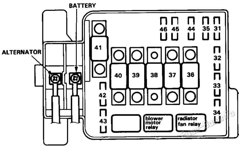 Under-hood fuse box diagram: Acura Integra (1994, 1995, 1996, 1997)