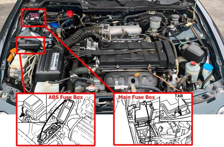 Fuse Box Diagram Acura Integra (1994-1997)