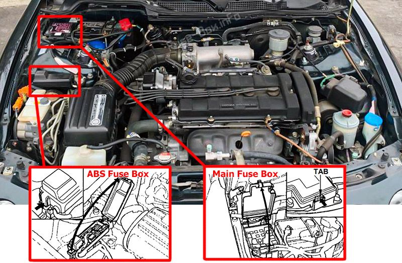 Location of the fuses in the engine compartment: Acura Integra (1994-1997)