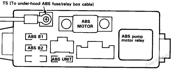 ABS Fuse Box: Acura Integra (1994, 1995, 1996, 1997)