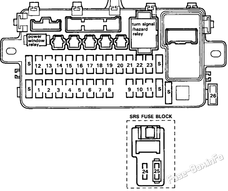 Instrument panel fuse box diagram: Acura Integra (1994, 1995, 1996, 1997)