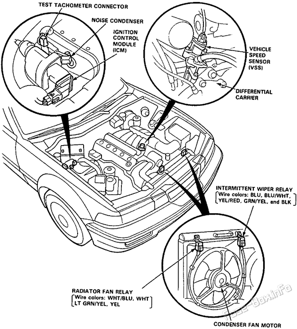 Engine Compartment Fuses/Relays Location (2): Acura Vigor (1991, 1992, 1993, 1994)