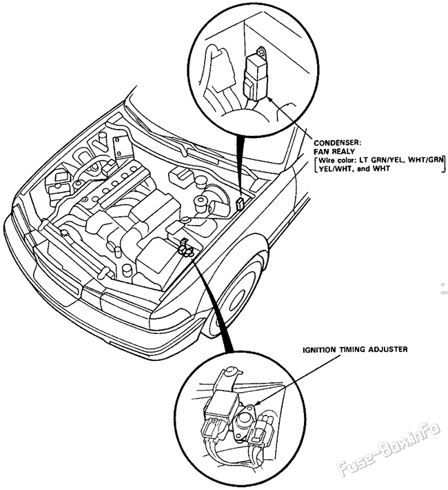 Engine Compartment Fuses/Relays Location (3): Acura Vigor (1991, 1992, 1993, 1994)
