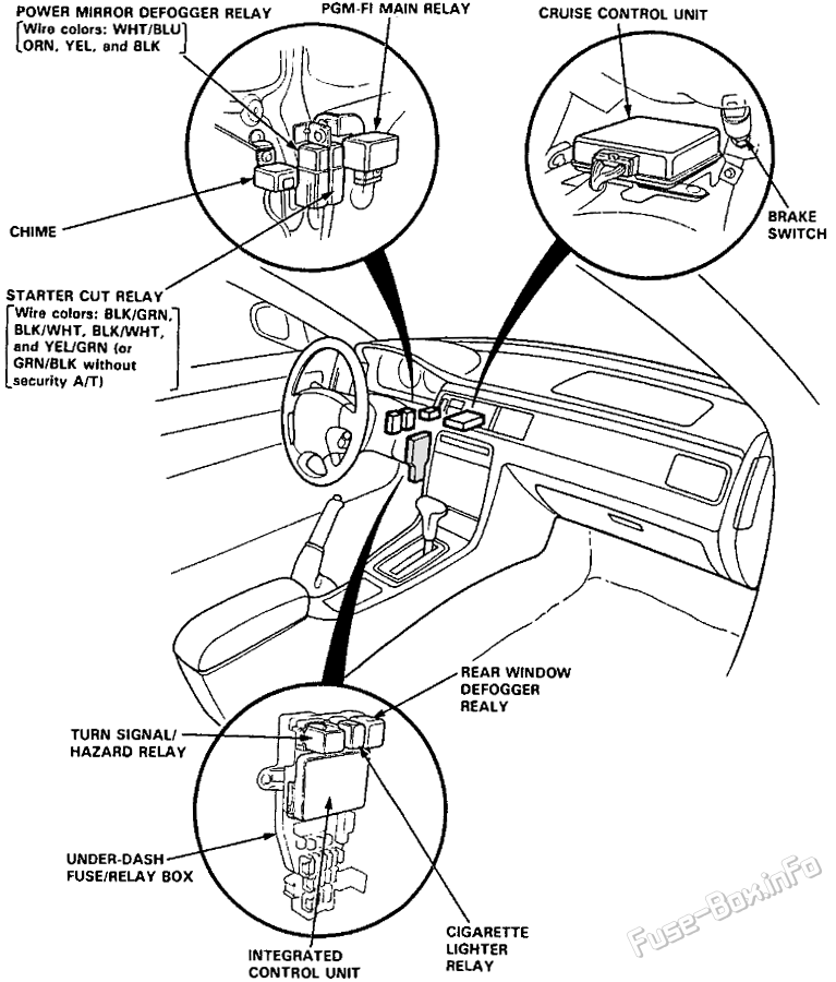 Passenger Compartment Fuses/Relays Location (1): Acura Vigor (1991, 1992, 1993, 1994)