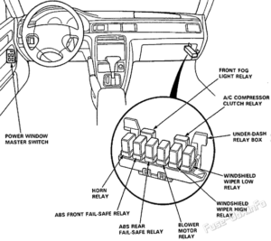 Fuse Box Diagram Acura Vigor (1991-1994)