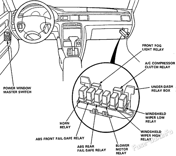 Passenger Compartment Fuses/Relays Location (3): Acura Vigor (1991, 1992, 1993, 1994)