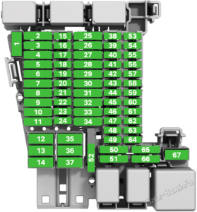 Fuse Box Diagram Skoda Octavia (Mk4/NX; 2020-2023)