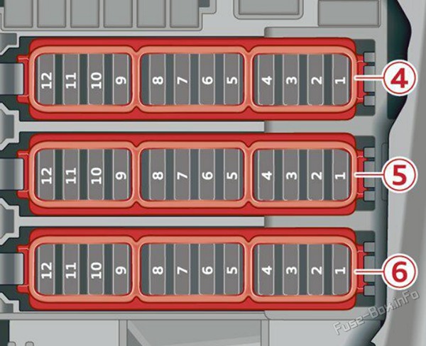 Right footwell fuse panel diagram: Audi e-tron GT (2021, 2022, 2023)