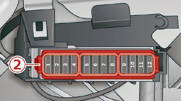 Right cockpit fuse panel diagram: Audi e-tron GT (2021, 2022, 2023)
