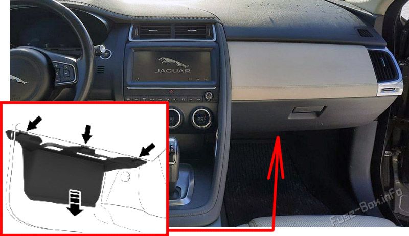 Location of the fuses in the passenger compartment: Jaguar E-Pace (2017-2023)