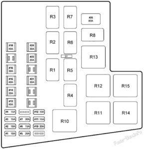 Fuse Box Diagram Jaguar S-Type (1999-2002)