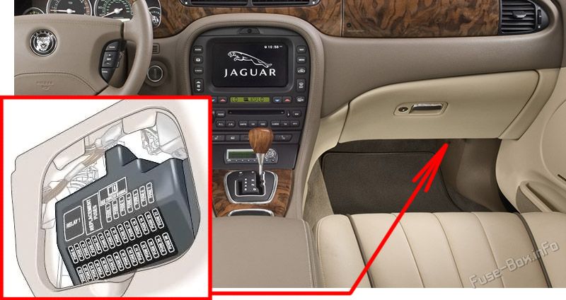 Location of the fuses in the passenger compartment: Jaguar S-Type (1999-2002)