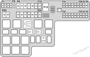 Fuse Box Diagram Jaguar S-Type (2003-2008)