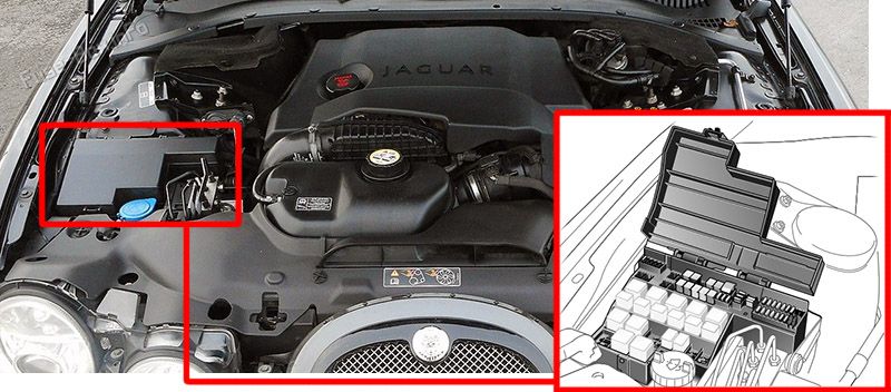 Location of the fuses in the engine compartment: Jaguar S-Type (2003-2008)