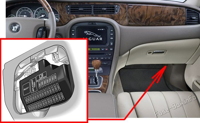 Location of the fuses in the passenger compartment: Jaguar S-Type (2003-2008)