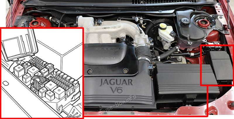 Location of the fuses in the engine compartment: Jaguar X-Type (2001-2004)