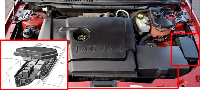Location of the fuses in the engine compartment: Jaguar X-Type (2004-2009)