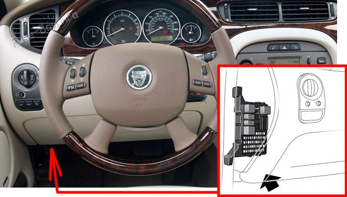 Location of the fuses in the passenger compartment (ver.1): Jaguar X-Type (2004-2009)