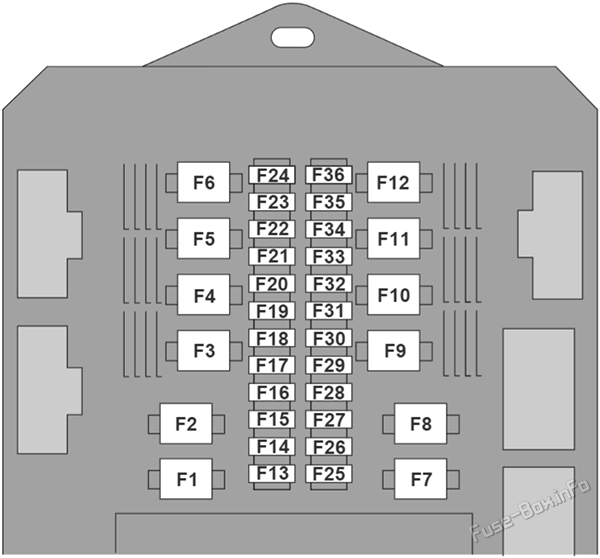 Interior fuse box diagram: Jaguar XF (2008, 2009, 2010, 2011, 2012, 2013, 2014, 2015)